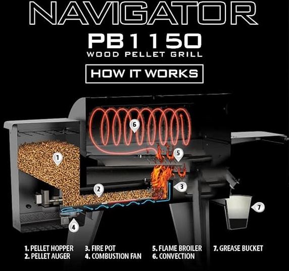 pit-boss-navigator-1150-pellet-grill-smoker-kits-6