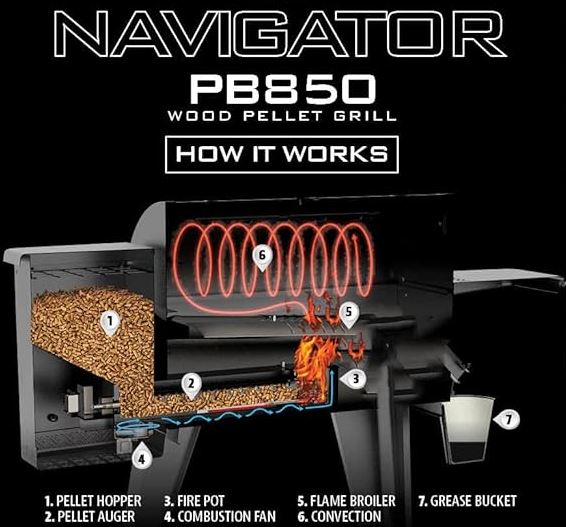 pit-boss-navigator-850-pellet-grill-smoker-kits-3