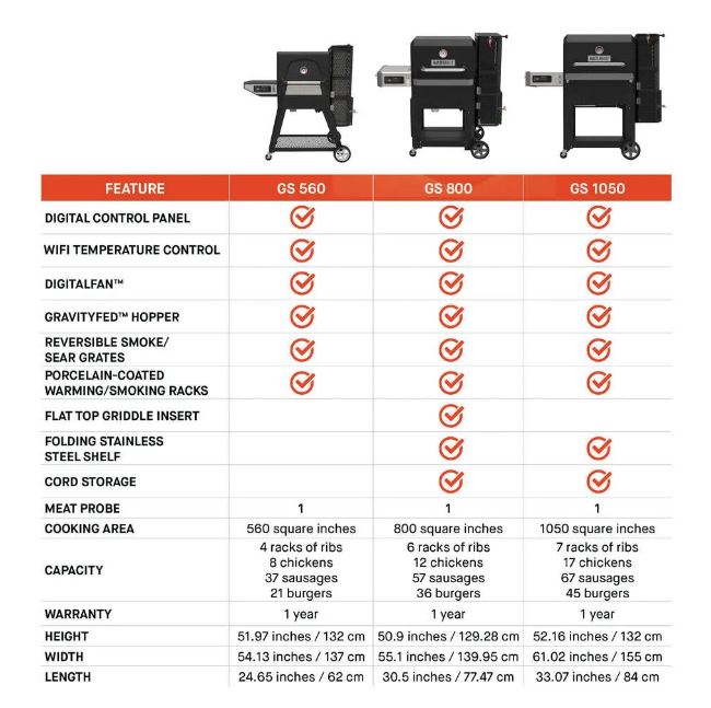 ravity-series-800-digital-charcoal-griddle-grill-smoker-12